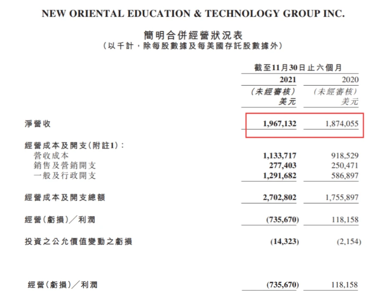 2021年第四季度净利润248.8亿元 同比下降25%