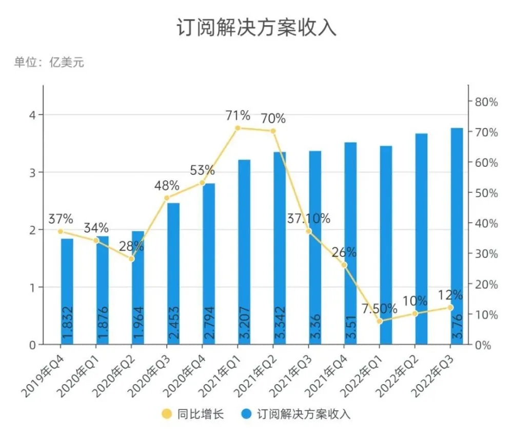 又一个大厂跌到谷底…然后反弹！这是一个警告信号吗？！